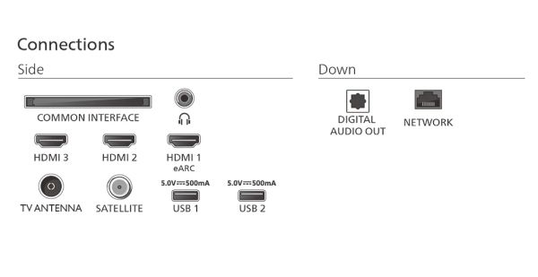 Телевизор Philips 65PUS7000/12, 65" 4K UHD DLED, 3840 x 2160p, 60Hz, DVB-T/T2/T2-HD/C/S/S2, Pixel Precise Ultra HD, HDR10+, HLG, Titan OS, Dolby Atmos, 3*HDMI, 2*USB, 802.11ac, BT 5.2, 20W RMS, Black