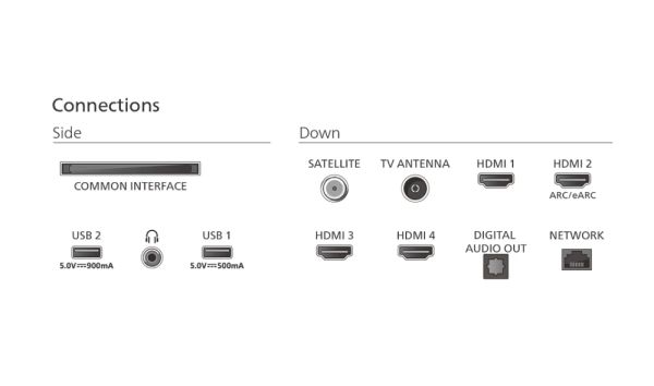 Телевизор Philips 55PUS9010/12, 55" The One 4K Ultra HD QLED, 3840x2160p, DVB-T/T2/T2-HD/C/S/S2, 144Hz, Ambilight 3, P5 Perfect Picture, 90% DCI, HDR+, Titan OS, Dolby Atmos, Dolby Digital, VRR, 4*HDMI, 2*USB, 802.11ac, 40W RMS, Black