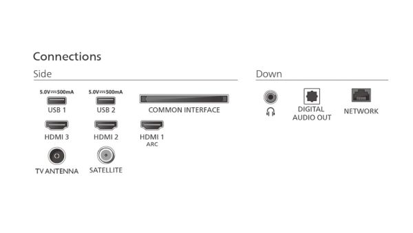 Телевизор Philips 32PFS6900/12, 32" FHD LED 1920x1080, DVB-T/T2/T2-HD/C/S/S2, Ambilight 3, HDR 10, HLG, Dolby Audio, Smart, Titian, Pixel Plus FHD, 8GB, HDMI*3, USB*2, 802.11n, 12W RMS, Black