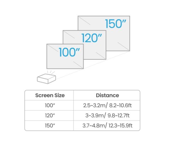 Мултимедиен проектор BenQ TK700 DLP, 4K UHD (3840x2160), HDR, Ultra-fast 4ms, 10K:1, 3200 AL, 1.3x Zoom, Keystone 2D, Console Gaming, 2xHDMI, USB, RS232, Speaker 5W, eARC, Dolby Atmos, Audio out, 28dB (Eco)