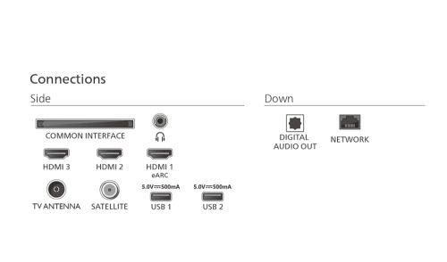 Телевизор Philips 65PUS8510/12 – 65" 4K Ultra HD QLED, Ambilight 3, HDR+, Titan OS, Dolby Atmos