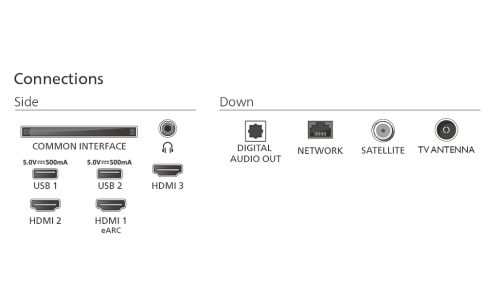 Телевизор Philips 50PUS8510/12, 50" 4K Ultra HD QLED, 3840x2160p, DVB-T/T2/T2-HD/C/S/S2, 60Hz, Ambilight 3, Pixel Precise UHD, 90% DCI, HDR+, Titan OS, Dolby Atmos, Dolby Digital, VRR, 3*HDMI, 2*USB, 802.11ac, 20W RMS, Black