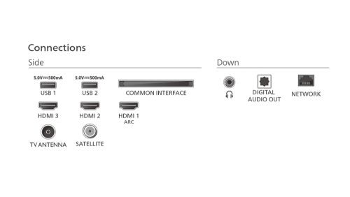 Телевизор Philips 32PFS6900/12, 32" FHD LED 1920x1080, DVB-T/T2/T2-HD/C/S/S2, Ambilight 3, HDR 10, HLG, Dolby Audio, Smart, Titian, Pixel Plus FHD, 8GB, HDMI*3, USB*2, 802.11n, 12W RMS, Black