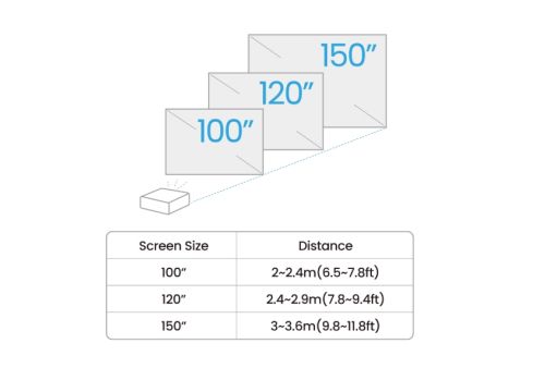 Мултимедиен проектор BenQ TK700ST DLP, 4K UHD (3840x2160), HDR, Ultra-fast 4ms, 10K:1, 3000 AL, 1.2x Zoom, Keystone 2D, Console Gaming, 2xHDMI, USB, RS232, Speaker 5W, eARC, Dolby Atmos, Audio out, 28dB (Eco)